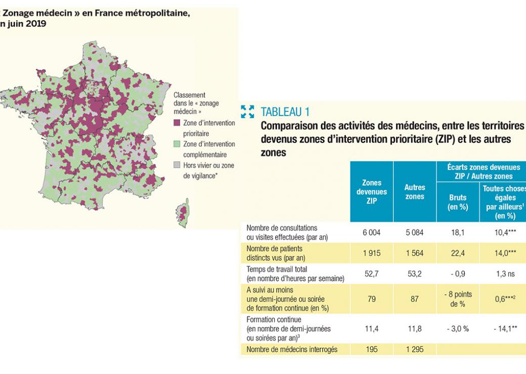 Médecine en zone sous-dotée : une pratique pas comme les autres